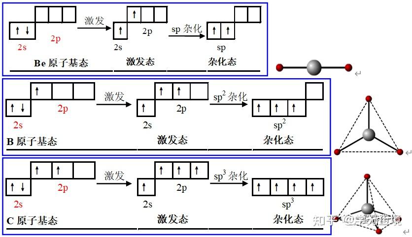 碳的sp杂化电子排布图图片