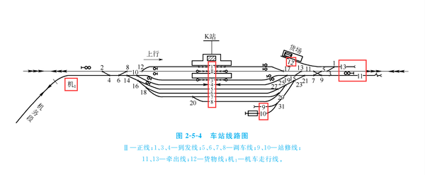 铁路安全线示意图图片