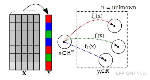 【论文解析】GECCO 2020 基于遗传编程的Unlabeled Multi-Target Regression - 知乎