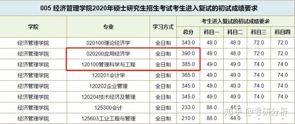 西华大学专业位次_西华大学本科专业_西华大学王牌专业