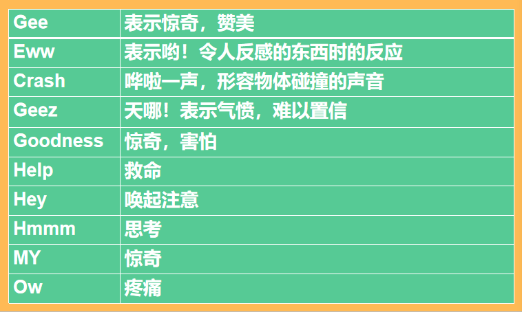 10分钟搞懂英文的感叹词在干嘛-【声音侦探】 - 知乎