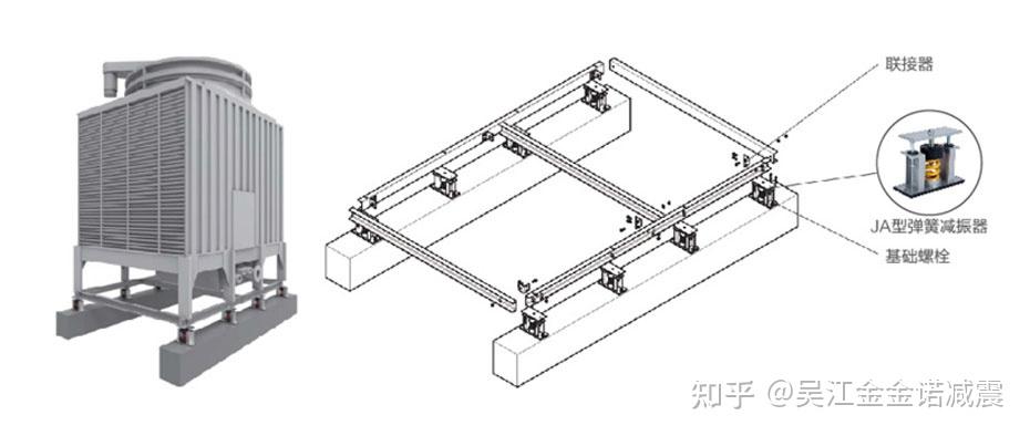 设备减震台座｜减振基座介绍「JSN金诺」 - 知乎