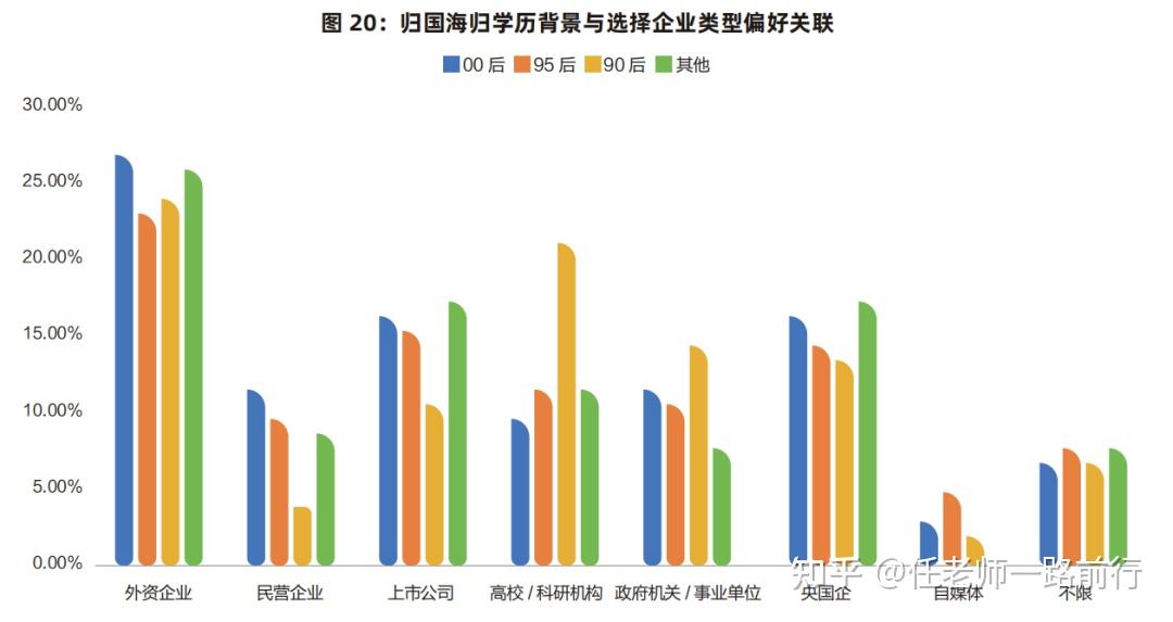 《2025海外归国留学生秋季就业发展报告》深度解读:年轻化、AI浪潮与“海归回流”新时代 - 知乎