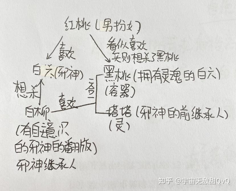 壶鱼辣椒简介图片