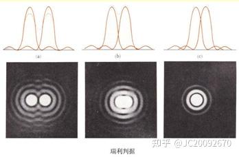 认识光学系统的艾里斑与分辨率 - 知乎