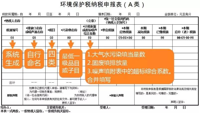 天津国税网上申报_申报国税天津网上操作流程_天津国税网上报税