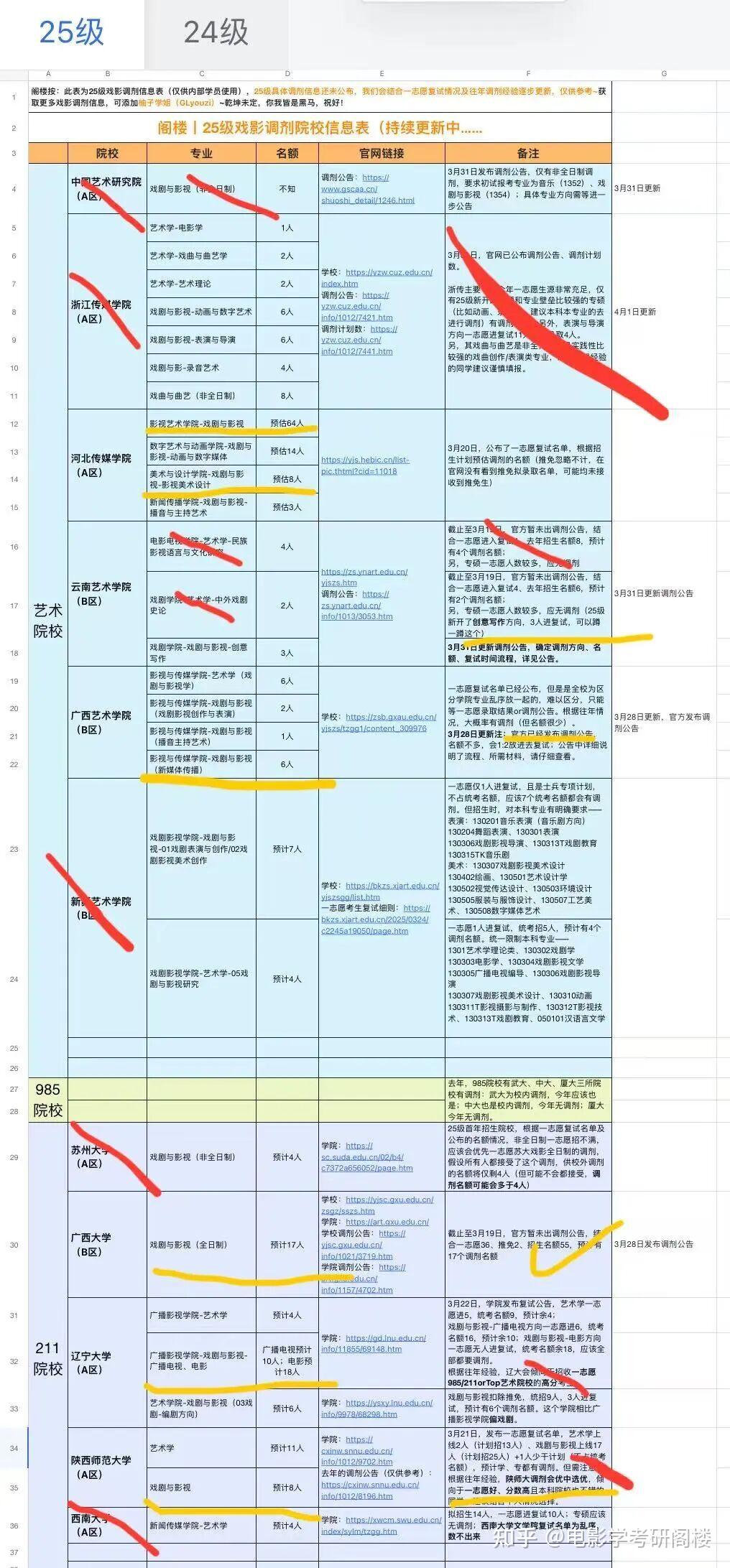 211复试被刷后,我调剂到了985!(附5所今年有调剂的院校) - 知乎