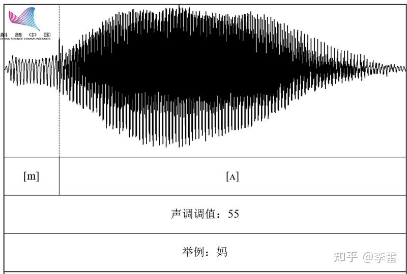 外国人讲中文,声调为什么怪怪的?「中国科普博览」 - 知乎