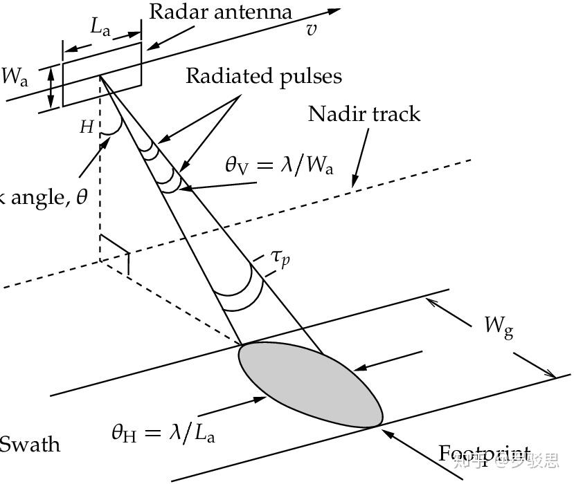 基于Feko&三维几何模型的ISAR数据仿真 - 知乎