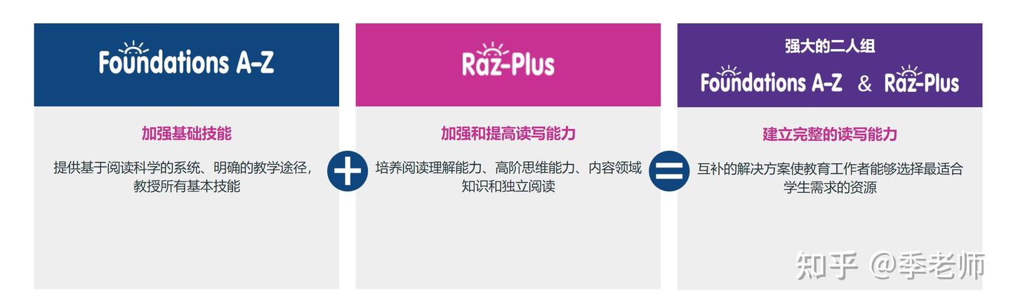 什么是大名鼎鼎的Learning A-Z?全球最详细的中文版图文视频介绍(读此一文就够了，长文专业介绍) - 知乎