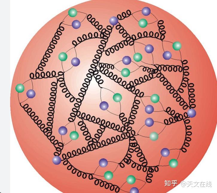 最小的粒子？夸克会是万物之基吗？答案很奇妙 - 知乎