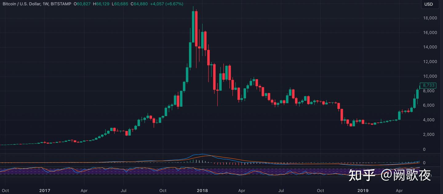 比特币内在价值的分析- 知乎