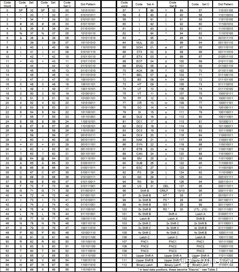 DotCode二维码基本概念 - 知乎