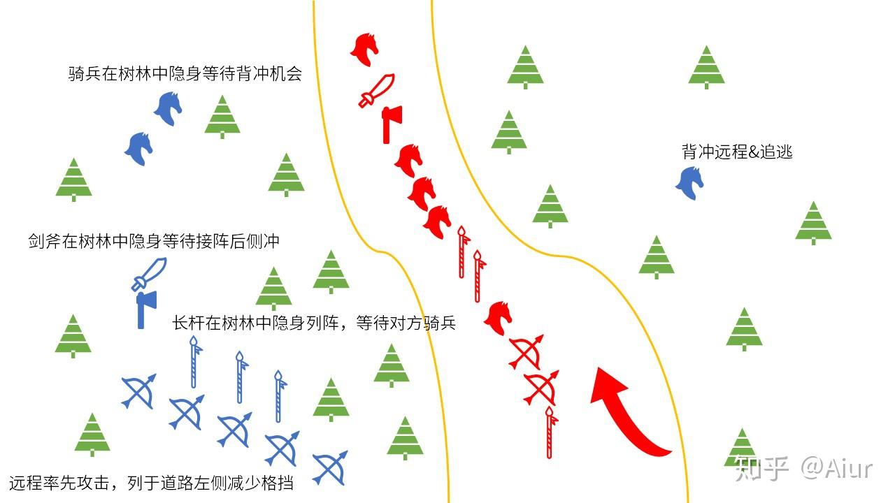全面战争三国战役模式史实传奇难度攻略一