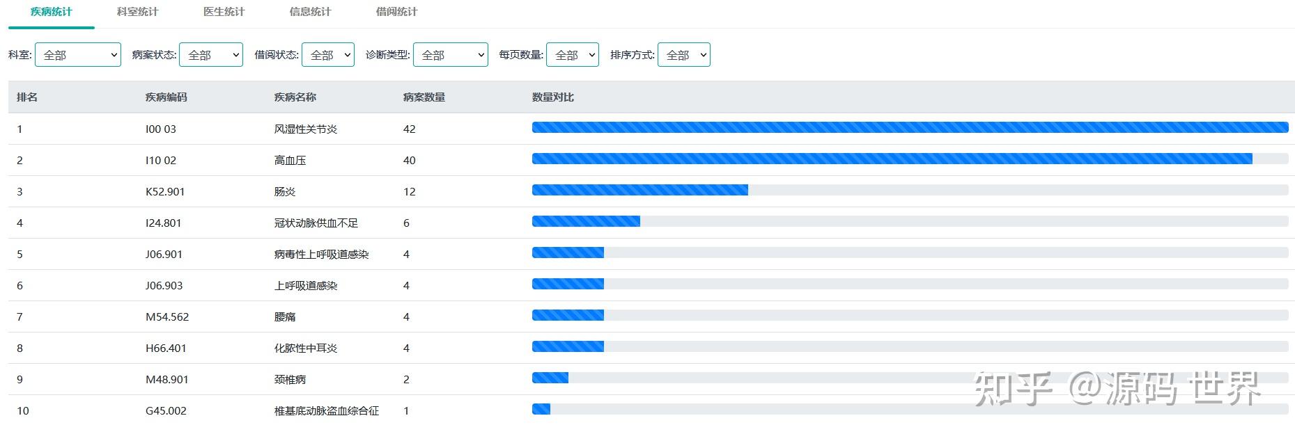 JAVA云HIS医院管理系统源码 云HIS运维平台源码 SaaS模式支撑电子病历4级,HIS与电子病历系统均拥有自主知识产权 - 知乎