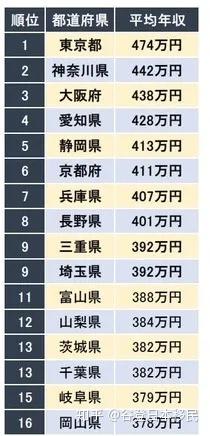 东京人均工资_东京食尸鬼(2)