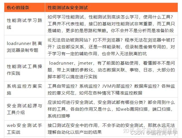 3個月軟件測試培訓出來後的感悟寫給正在迷茫是否要轉行或去學軟件