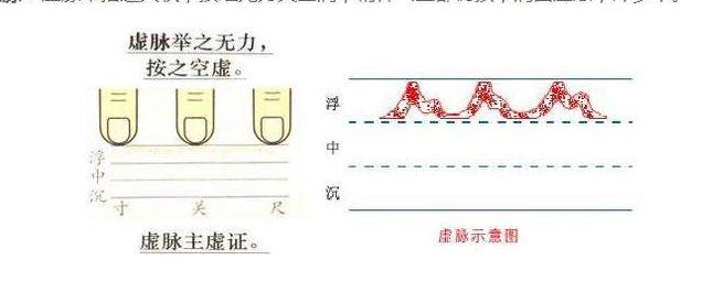 学会把脉,你就是半个中医!最全脉诊歌诀,请收好,你背会了吗? - 知乎