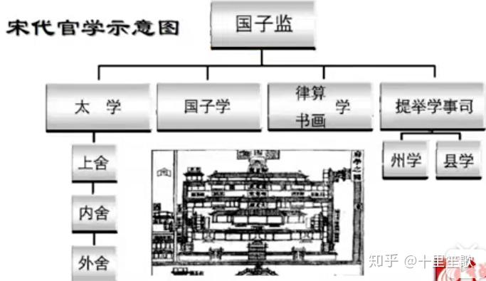 中国古代史第十讲----“祖宗之法”与宋朝制度(下) - 知乎