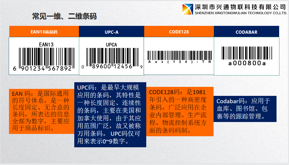一维码二维码浅谈