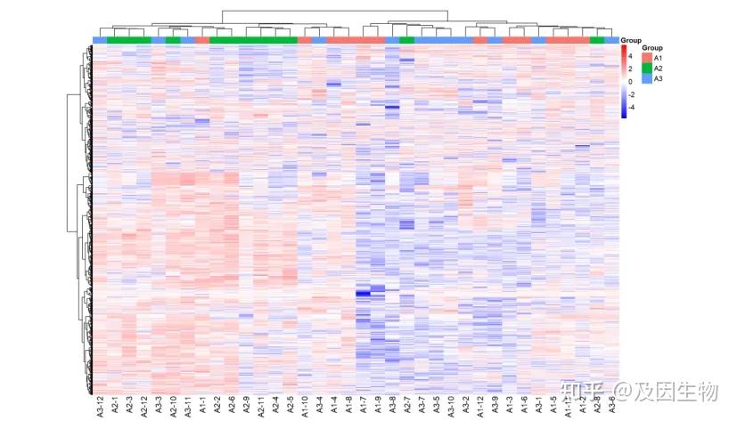收藏！轻松掌握代谢组学结果解读 - 知乎