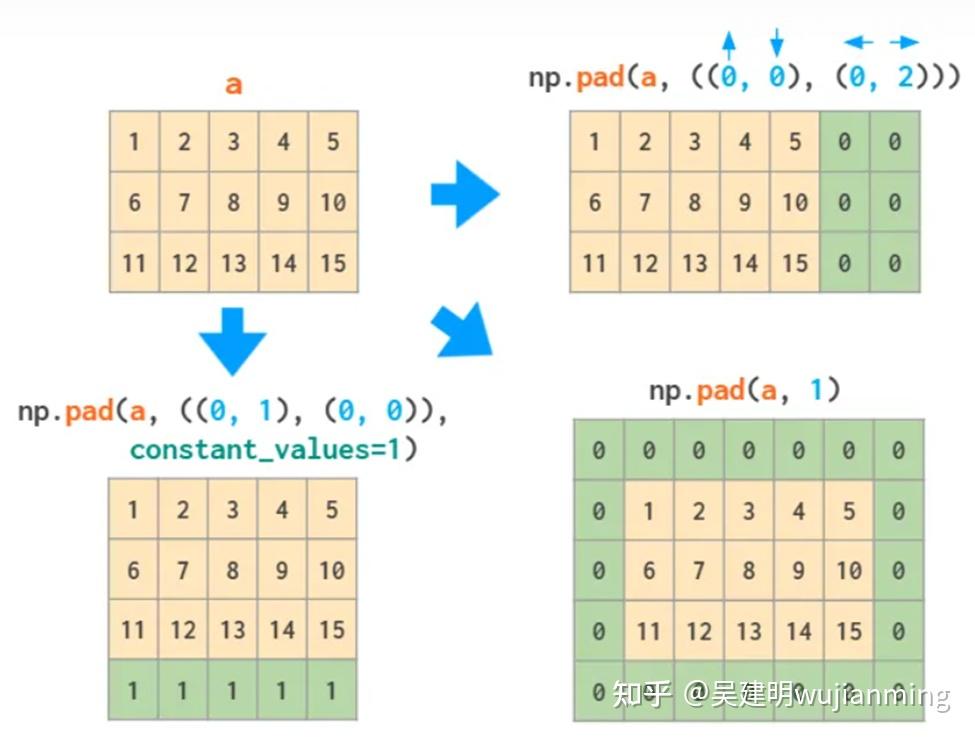 numpy.ndarray原理与计算 - 知乎