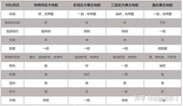 多層實(shí)木和強(qiáng)化木地板_三層實(shí)木和多層地板_菲林格爾實(shí)木多層地板怎么樣