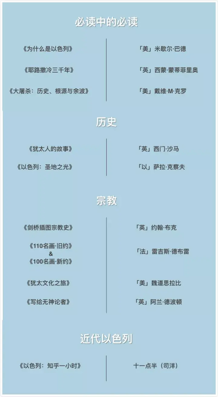 翻遍70本好书，挑出最精华10本，只为你读懂以色列- 知乎