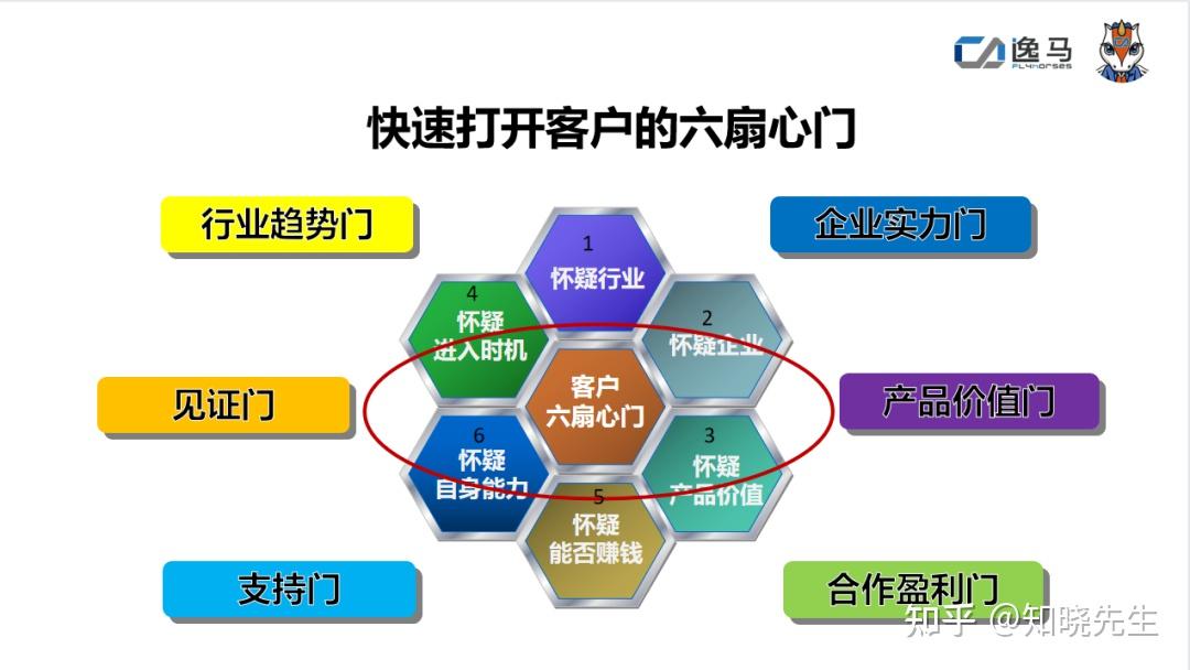 从生存到增长,企业如何拼出“新竞争力”?这里有答案! - 知乎