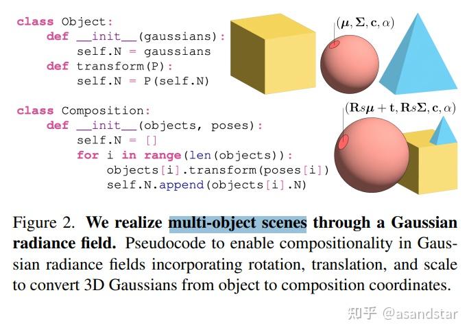 CG3D: Compositional Generation for Text-to-3D via Gaussian Splatting 通过 ...