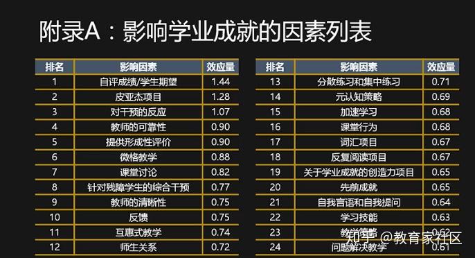 4亿学生样本,完成了对课堂学习最大,最全,最细致的"剖析图.