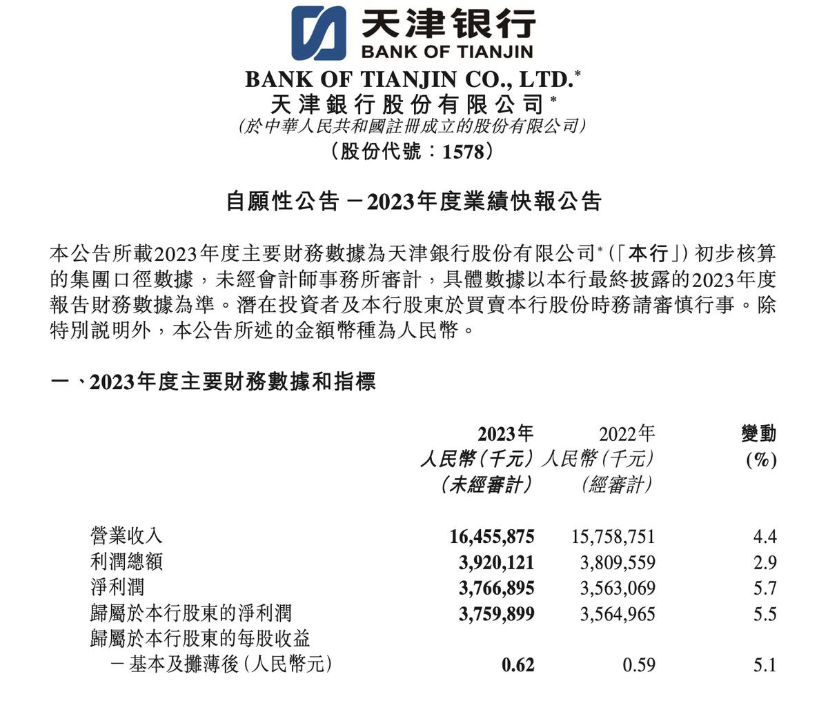 天津银行2023年股东所有者权益64189亿元同比增长74资产总额为840771