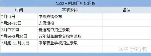 福州中招网分数线_福州市中招分数线_福州分数中招线网上查询