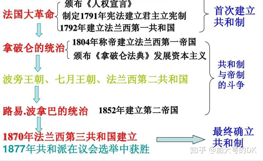 黎明曙光or黎明前的黑暗？法兰西第二共和国的起始——法国简史18 - 知乎