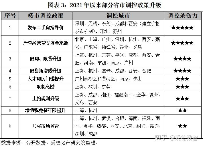 樓市調控政策收緊,二手房指導價可能全面鋪開