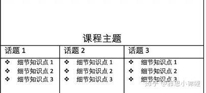 第五课搭石怎么做笔记_搭石笔记图片(2)