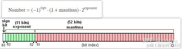 图文剖析 big.js 四则运算源码 - 知乎