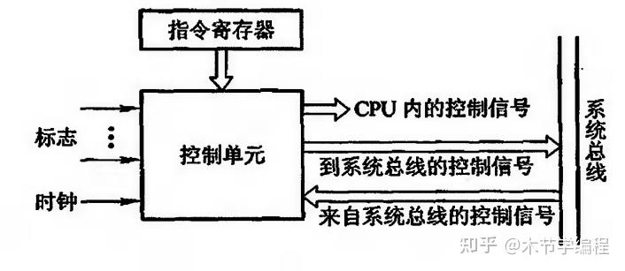 計組計算機的基本概念組成結構