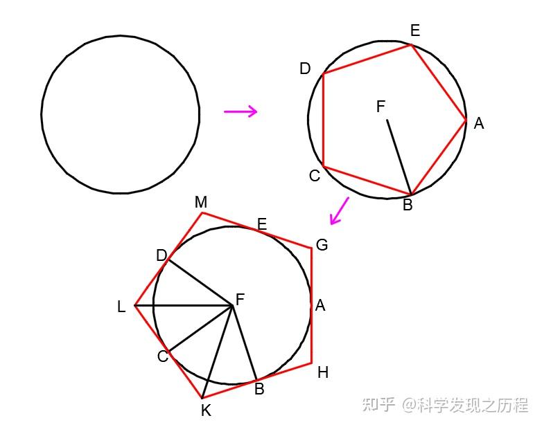 圆内画五边形教程图片