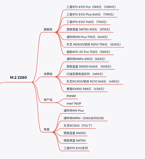 西数500g硬盘寿命