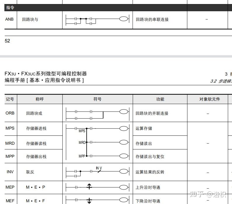 三菱PLC常见指令和注意事项 - 知乎