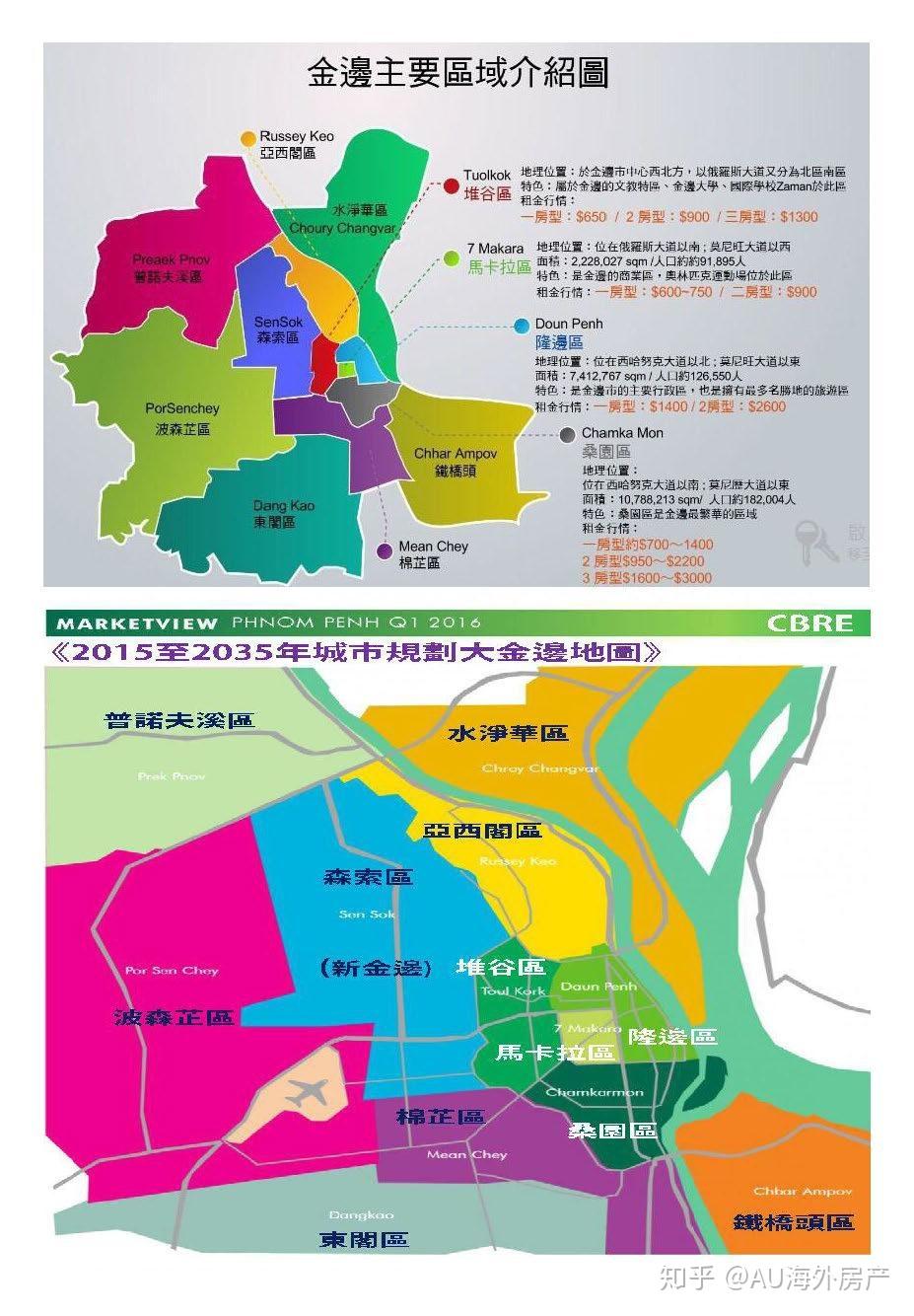 自1866年以后,金边正式成为柬埔寨的首都.