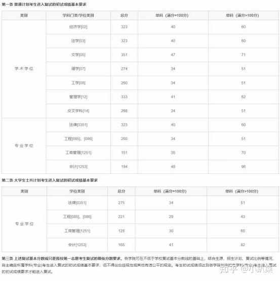 考研院校|2026年北方工业大学非全日制研究生招生简章:招生专业+招生条件+招生时间+招生流程+分数线 - 知乎