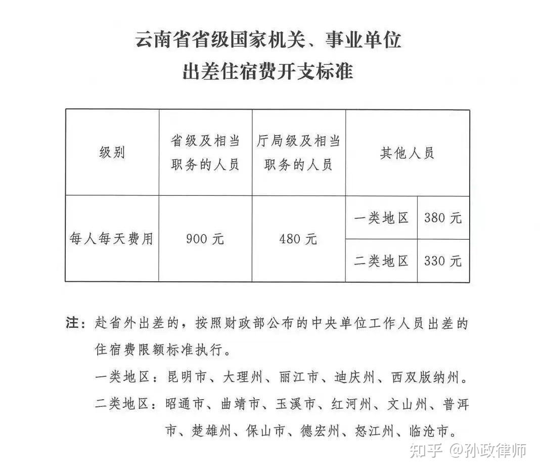 年雲南省道路交通事故人身損害賠償有關費用的計算標準(雲公交(2023]