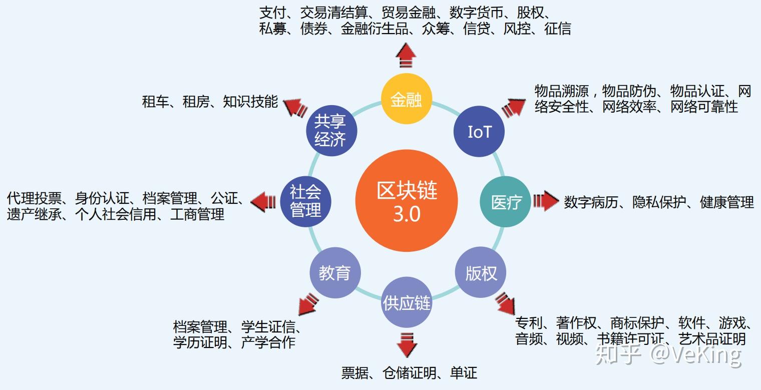 区块链火了 但别被这些传言“烧”糊涂开云体育