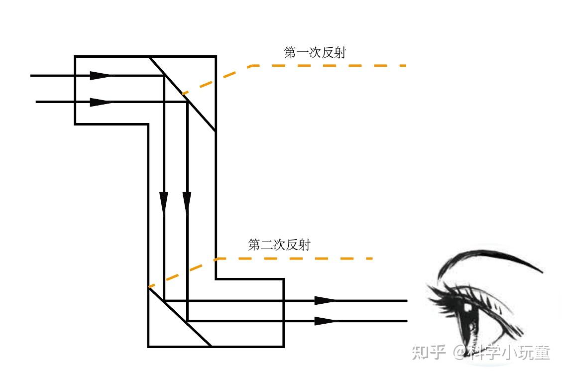 潜望镜 制作过程图片