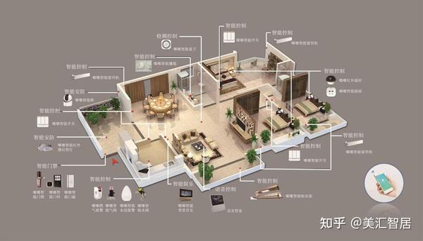 从发展的角度看智能家居,智汀带你打开新视野 - 知乎