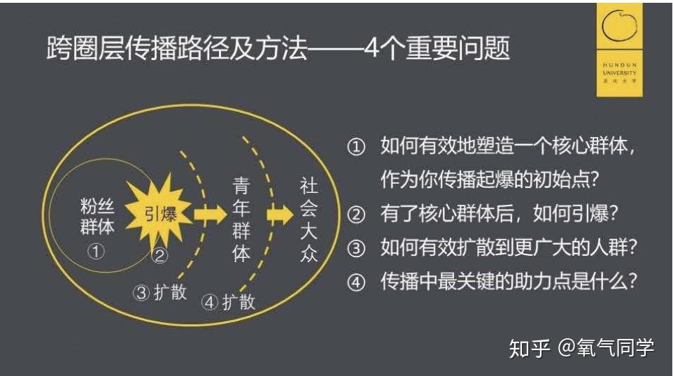 打造现象级传播的标题情绪共鸣设计方法 (打造现象级产品)