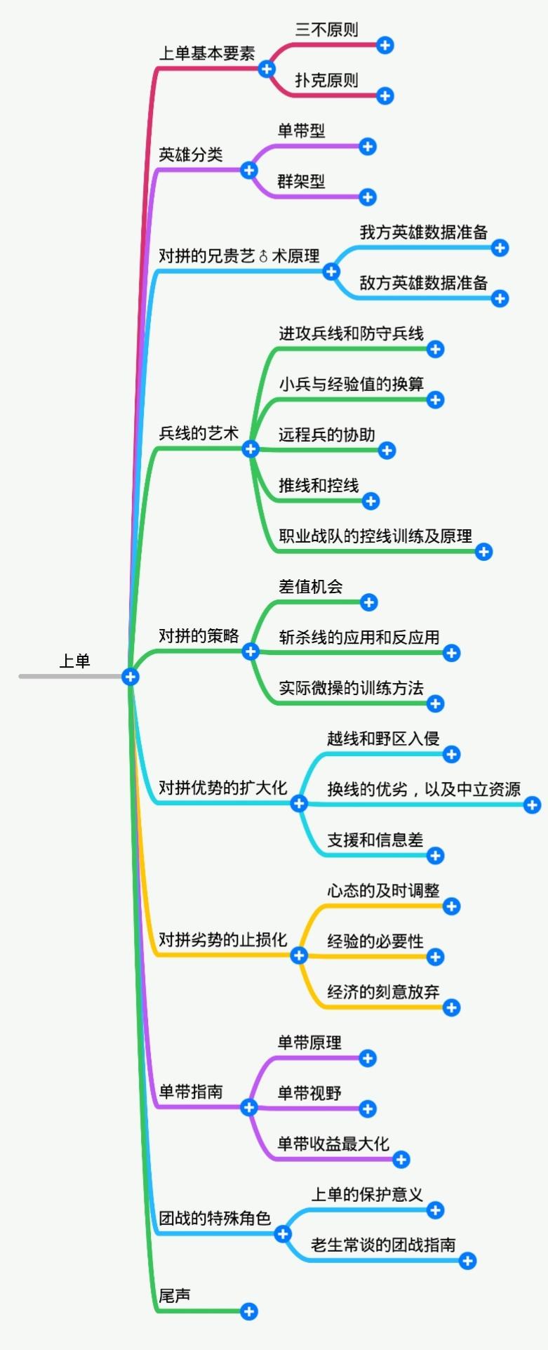 菘藍所屬官方英雄聯盟專欄,瓦羅蘭文藝復興聯合會