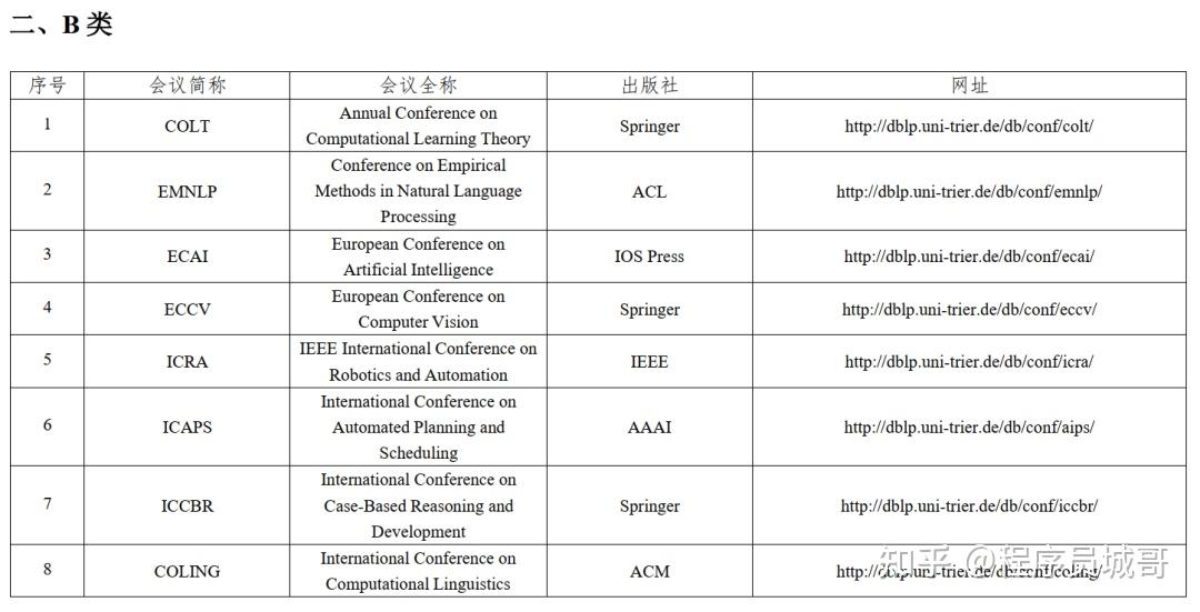 CCF推荐国际学术会议和期刊目录终于来了！PRCV空降C类！ICLR继续陪跑... 知乎